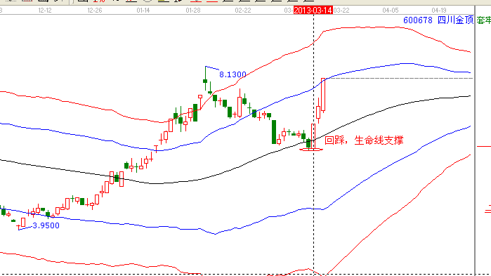 時間和價格成四方轉(zhuǎn)勢&mdash;【四川金頂】