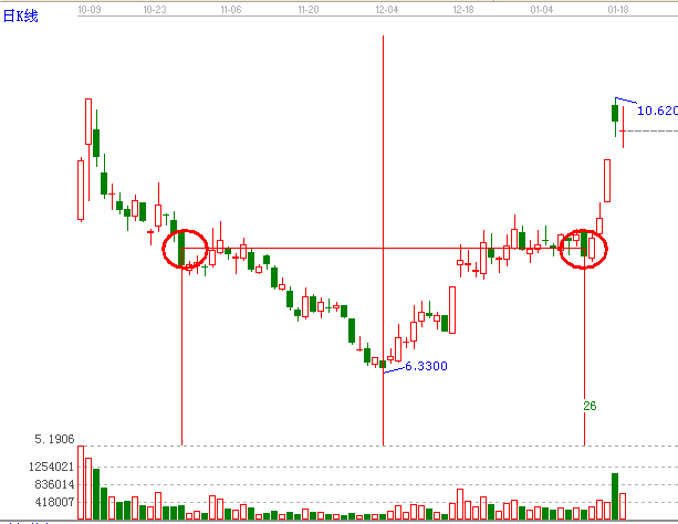 知己知彼，百戰(zhàn)不殆