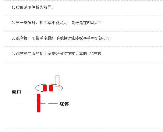 比翼雙飛K線組合形態.jpg