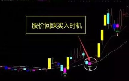 股價回踩買入時機.jpg