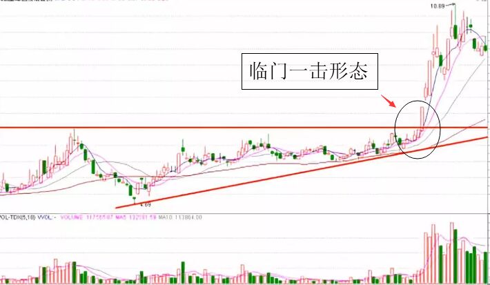 臨門一擊形態.jpg