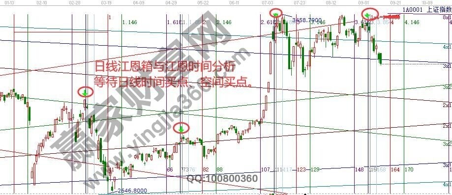 早盤題材 早盤題材