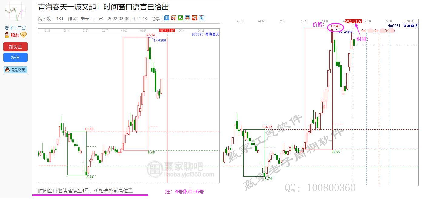 贏家老子十二宮
