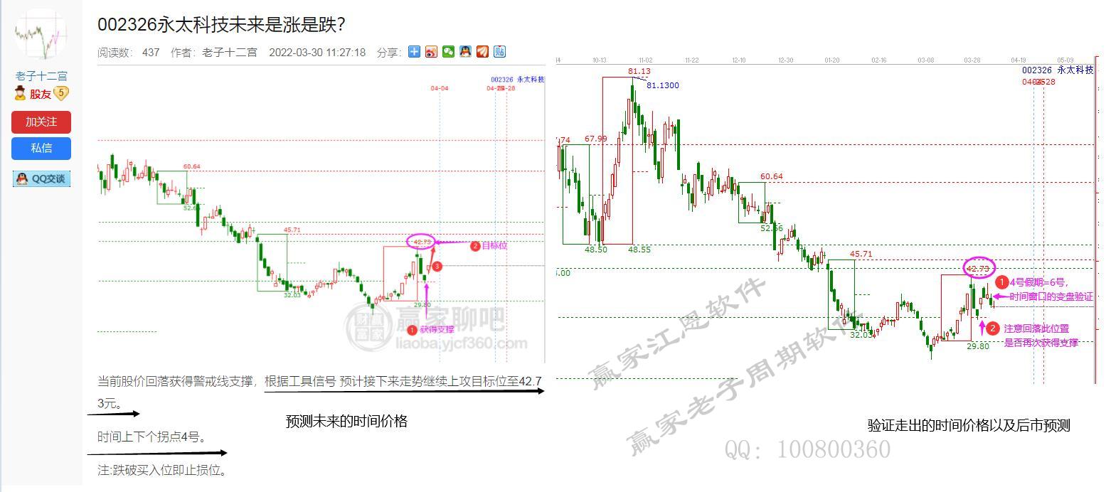 贏家老子十二宮
